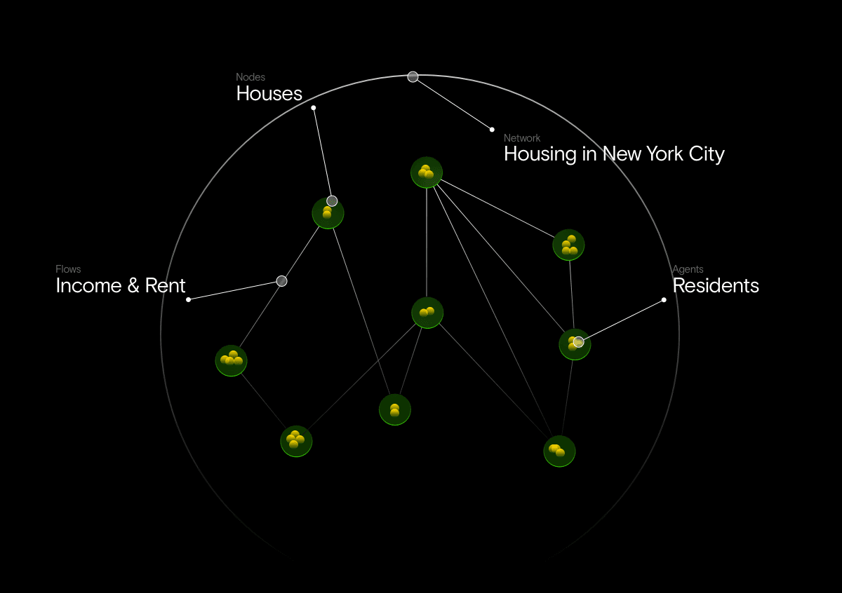 Network graph of New York Housing